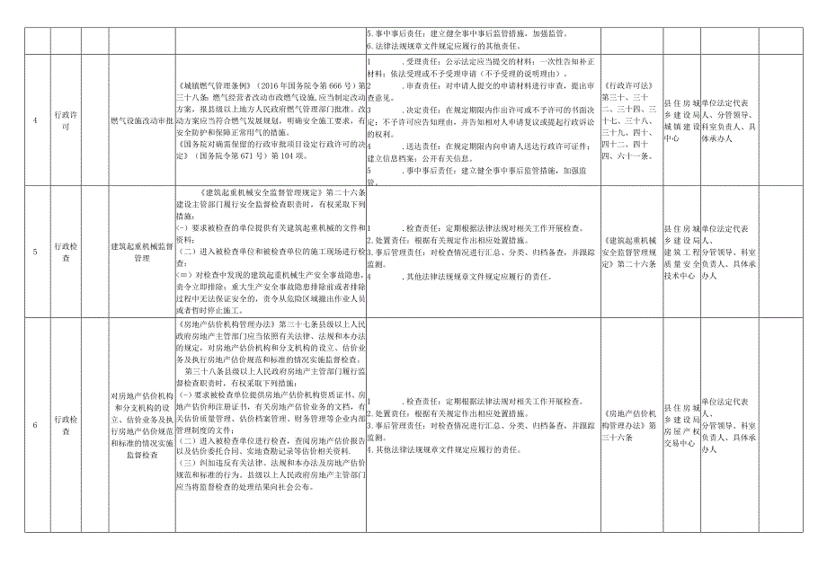 长顺县住建局权力清单和责任清单目录更新后内容共32项.docx_第2页