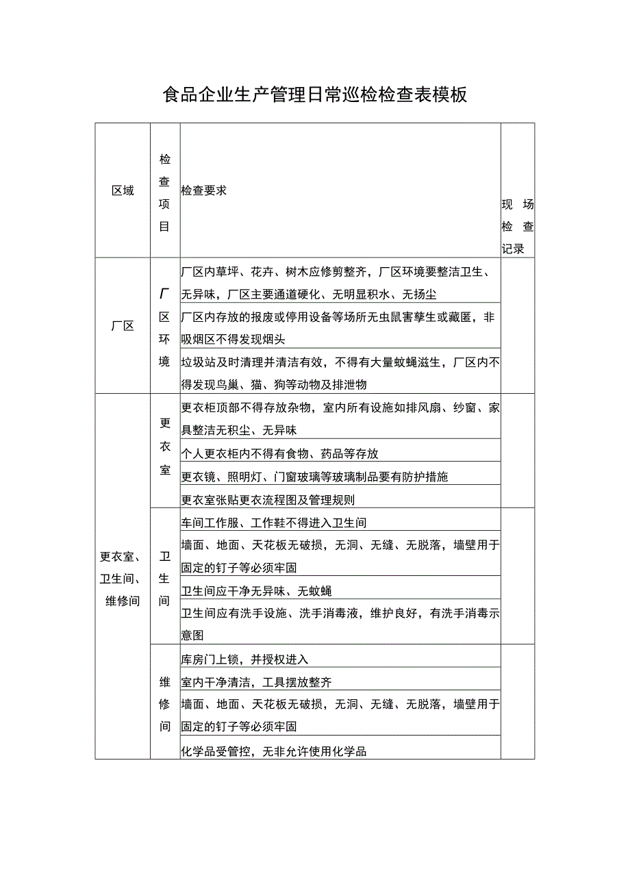 食品企业生产管理日常巡检检查表模板.docx_第1页