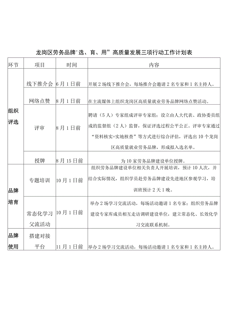 龙岗区劳务品牌选育用高质量发展三项行动工作计划表.docx_第1页