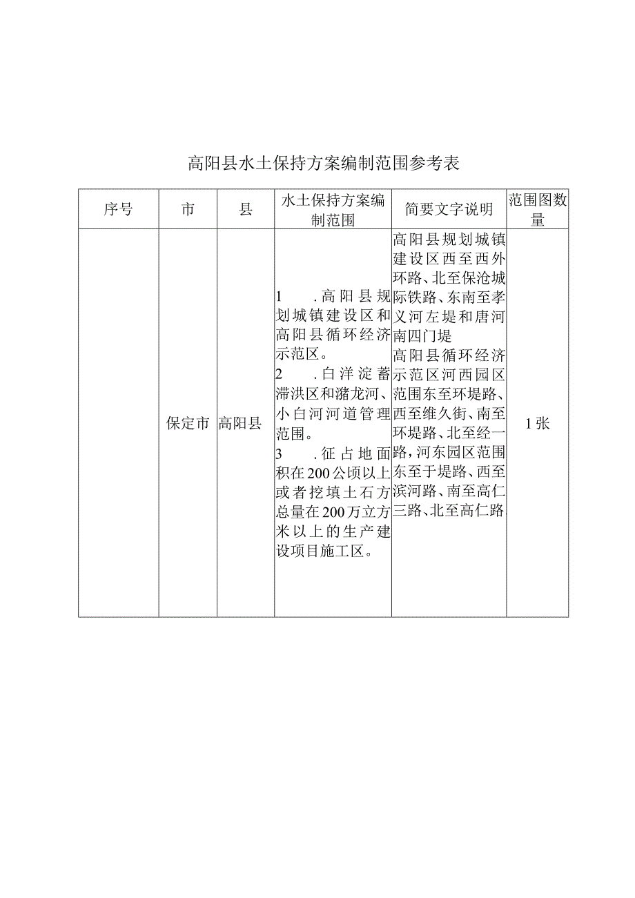 高阳县水土保持方案编制范围参考表.docx_第1页