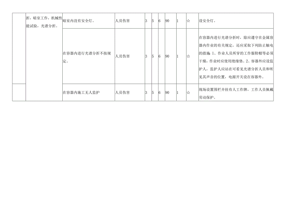 金属检验重大危险源辨识清单及预防管理措施.docx_第2页