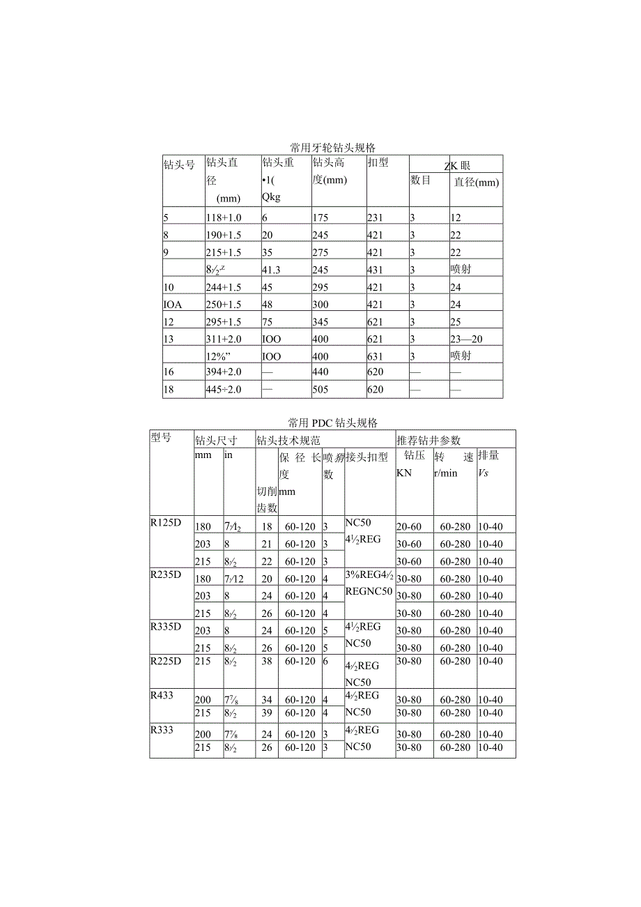 钻井技术员工作手册.docx_第2页