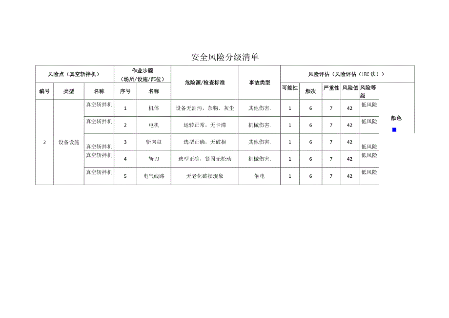 食品有限公司真空斩拌机安全风险分级清单.docx_第1页