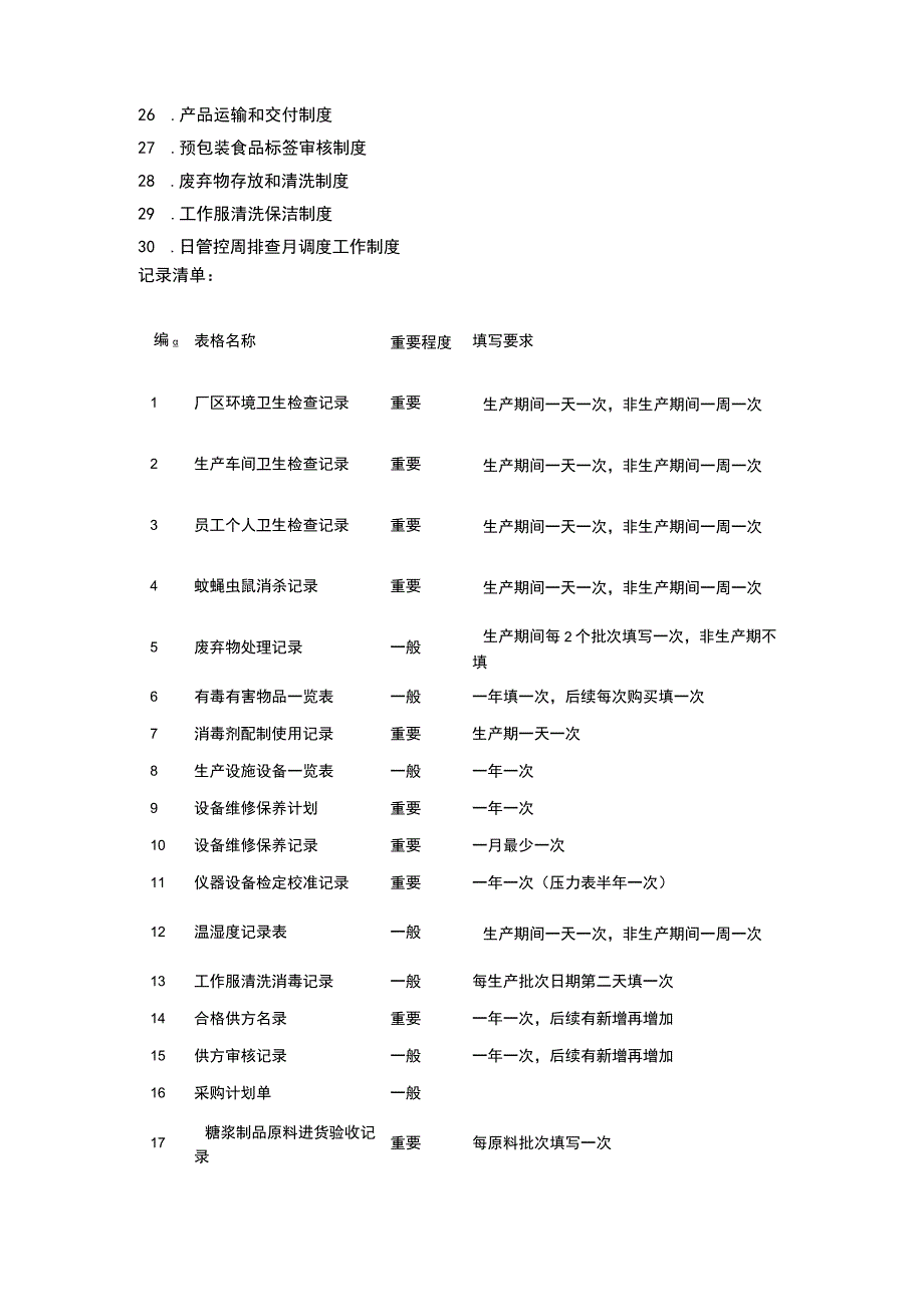 食品生产企业符合《食品生产许可审查通则2023版》审查要求的管理制度和记录清单.docx_第2页