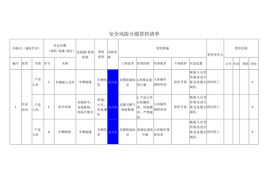 食品有限公司速冻作业安全风险分级管控清单.docx_第1页