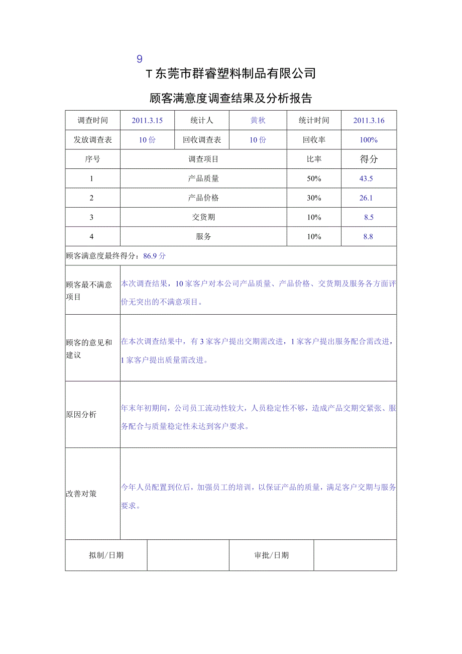 顾客满意度调查结果及分析报告.docx_第1页