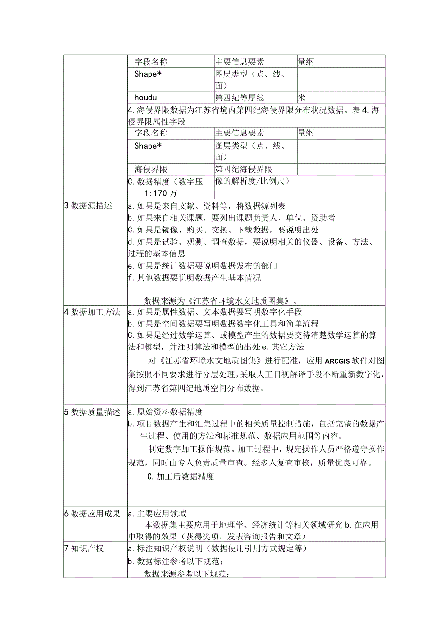 长三角江苏省1170万第四纪地质图1989年.docx_第3页