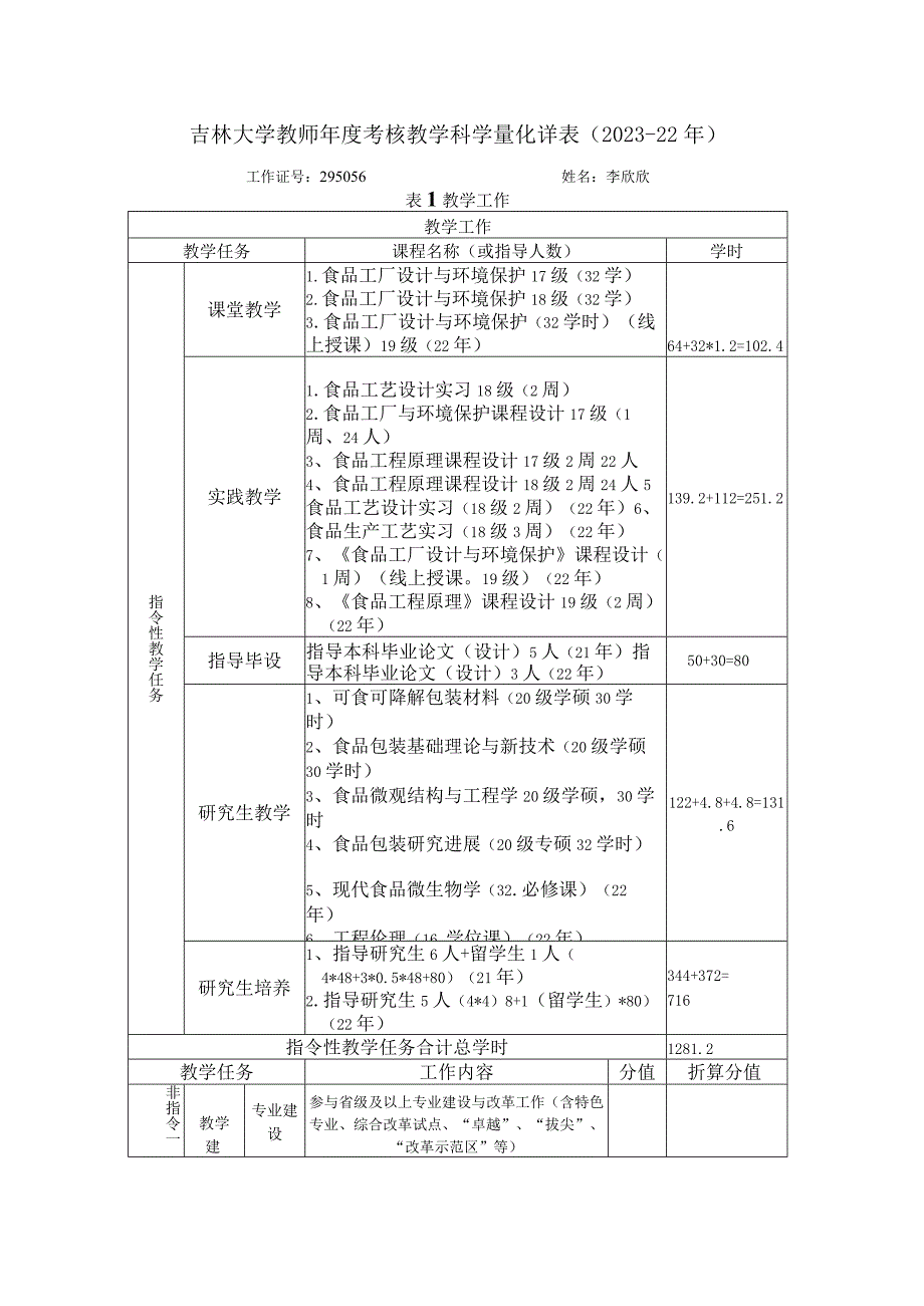 附件2：教学科研工作量统计表202322年 年李欣欣.docx_第1页