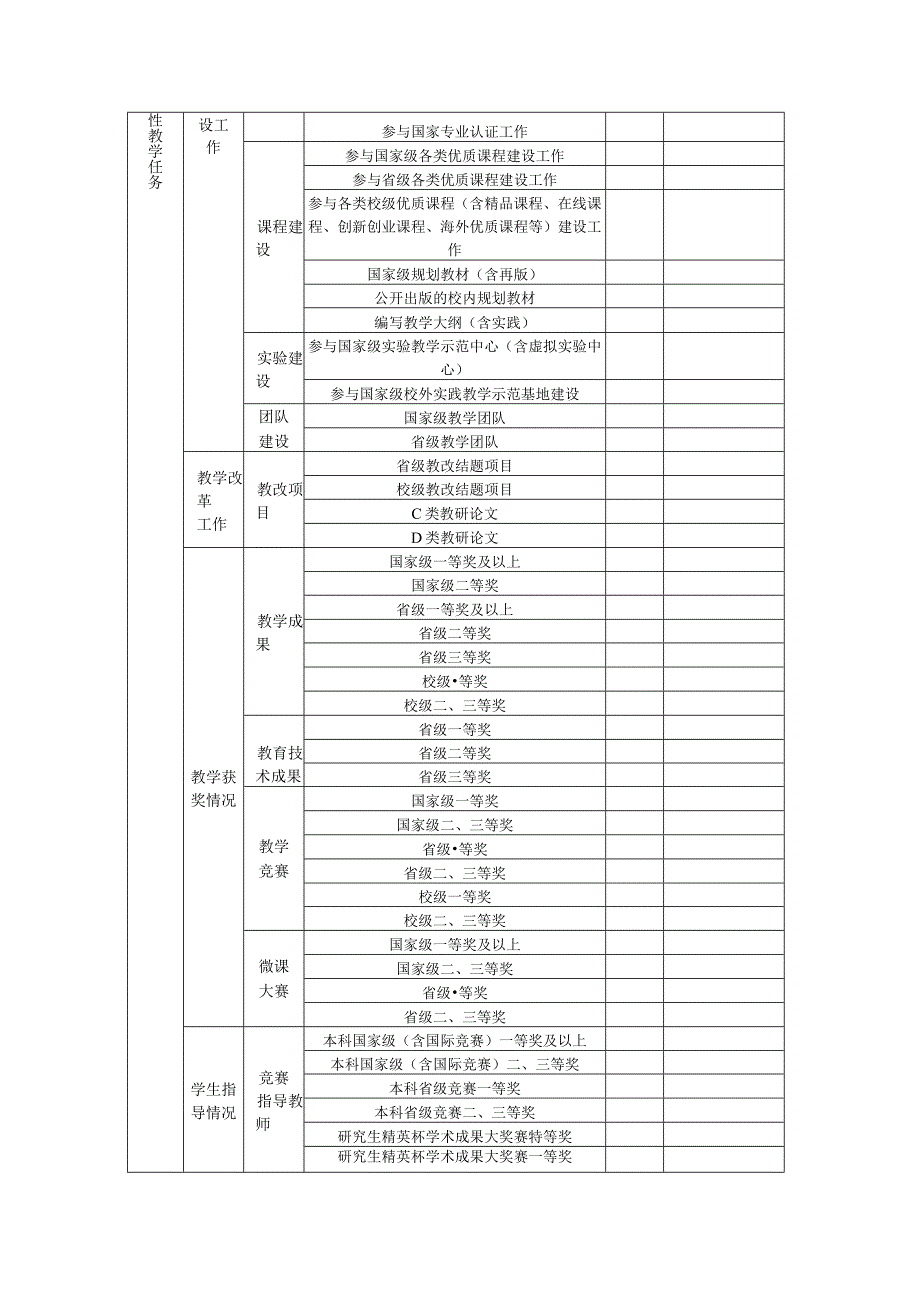 附件2：教学科研工作量统计表202322年 年李欣欣.docx_第2页