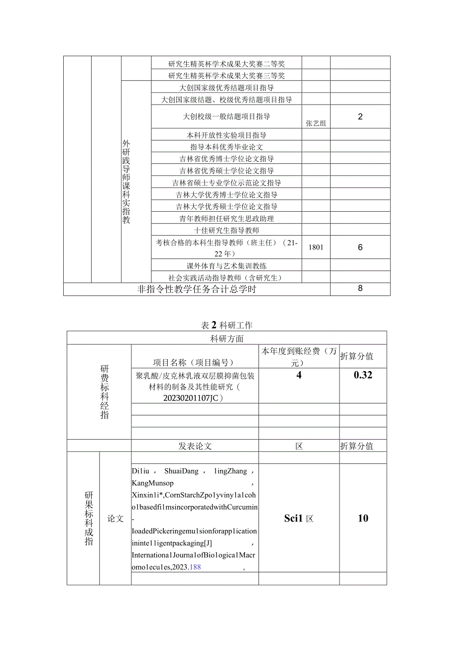 附件2：教学科研工作量统计表202322年 年李欣欣.docx_第3页