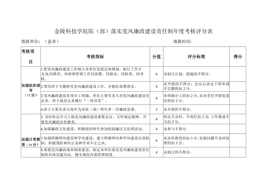 金陵科技学院院部落实党风廉政建设责任制年度考核评分表.docx_第1页