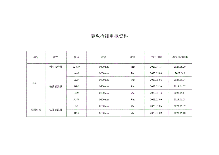 静载检测申报资料.docx_第1页