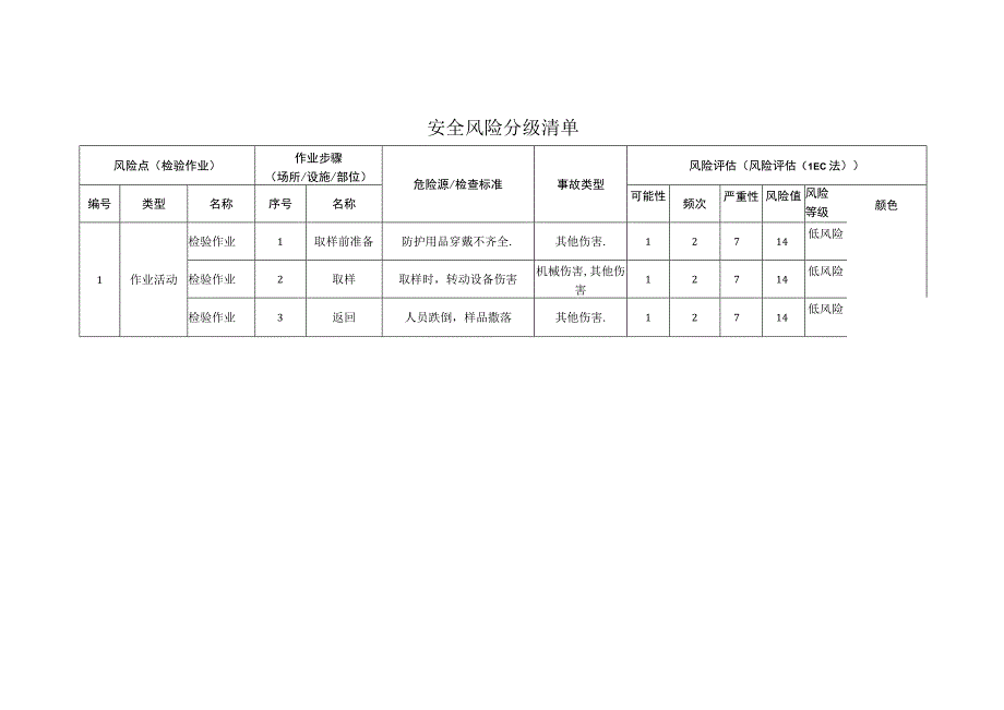 食品有限公司检验作业安全风险分级清单.docx_第1页