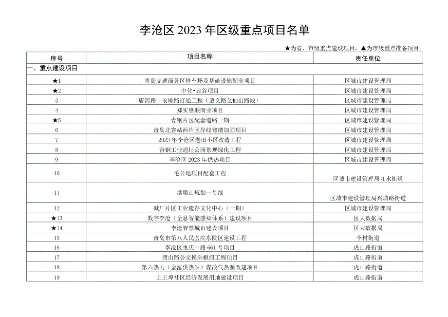 青岛市城镇燃气突发事件应急预案.docx_第3页