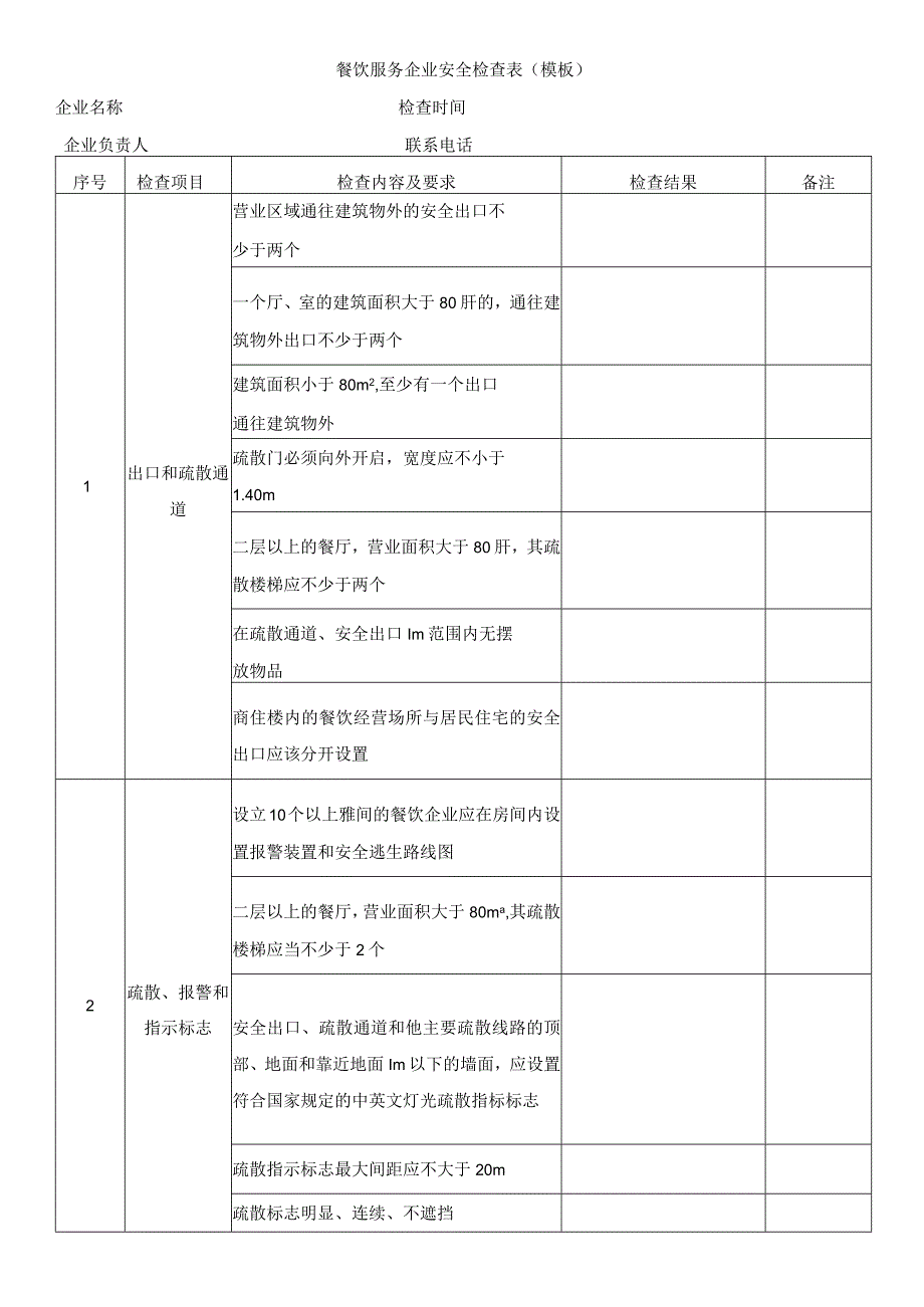 餐饮服务企业安全检查表模板.docx_第1页