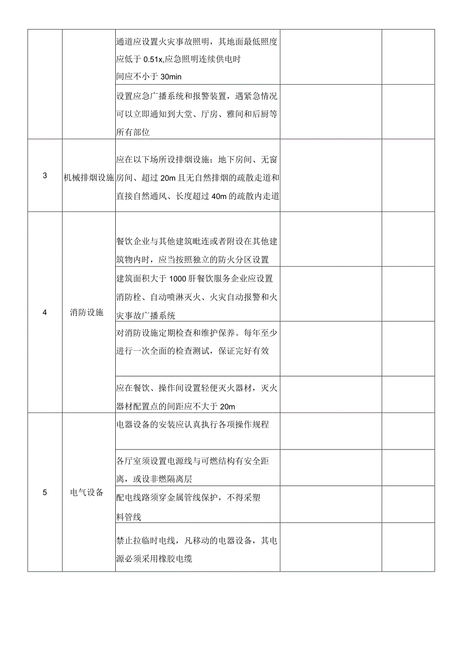 餐饮服务企业安全检查表模板.docx_第2页