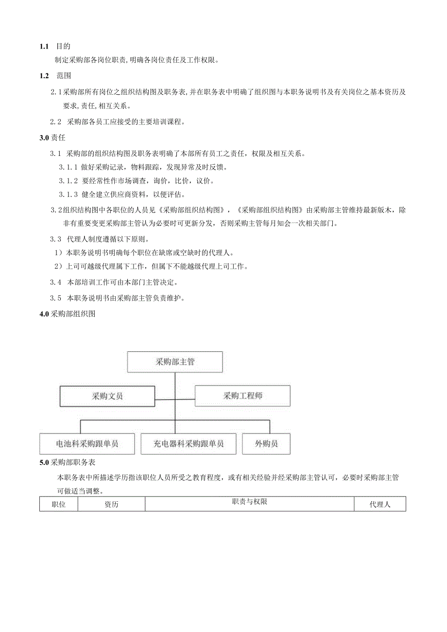 采购部职务说明书.docx_第1页