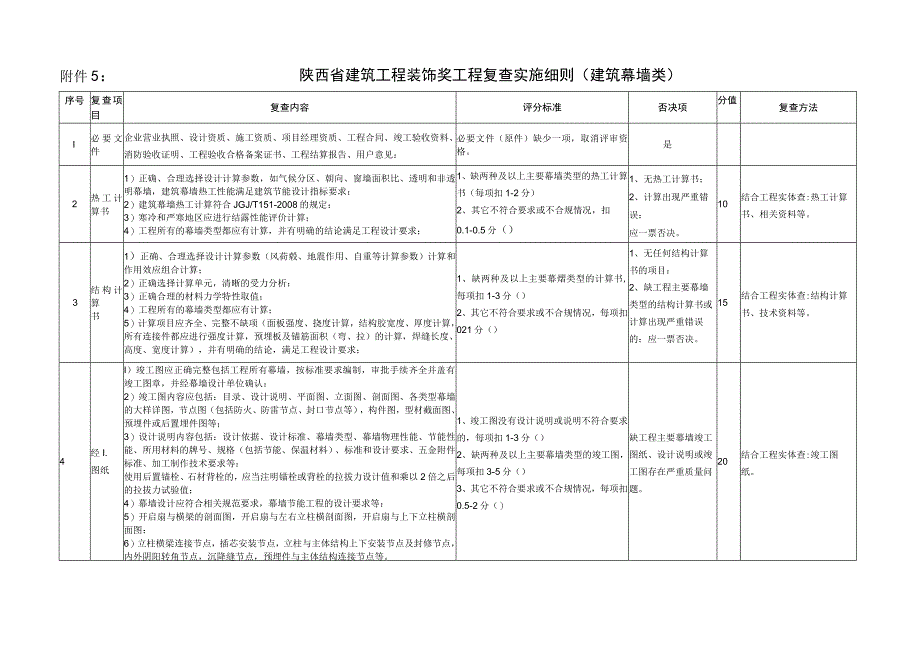 陕西省建筑工程装饰奖工程复查实施细则建筑幕墙类.docx_第1页