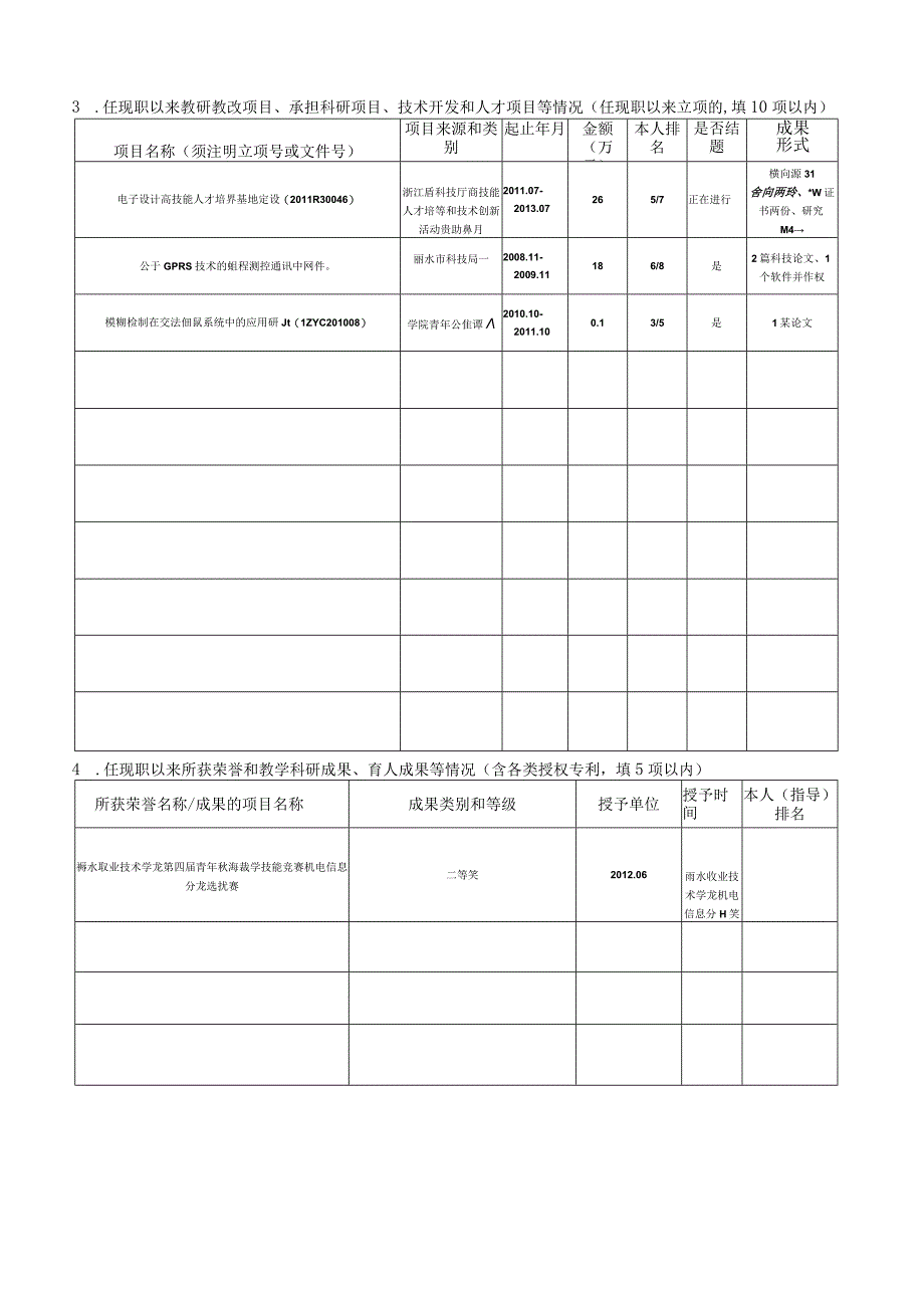 高等学校教师专业技术资格评审表.docx_第3页