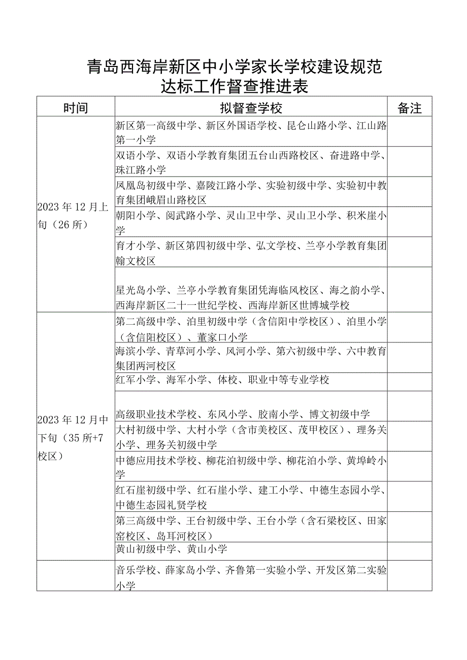 青岛西海岸新区中小学家长学校建设规范达标工作督查推进表.docx_第1页