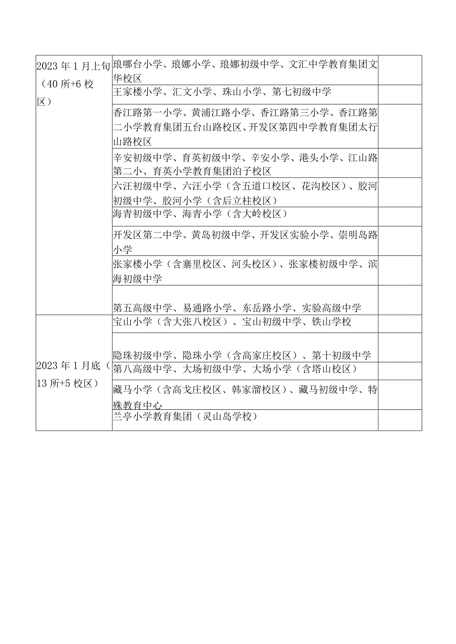 青岛西海岸新区中小学家长学校建设规范达标工作督查推进表.docx_第2页