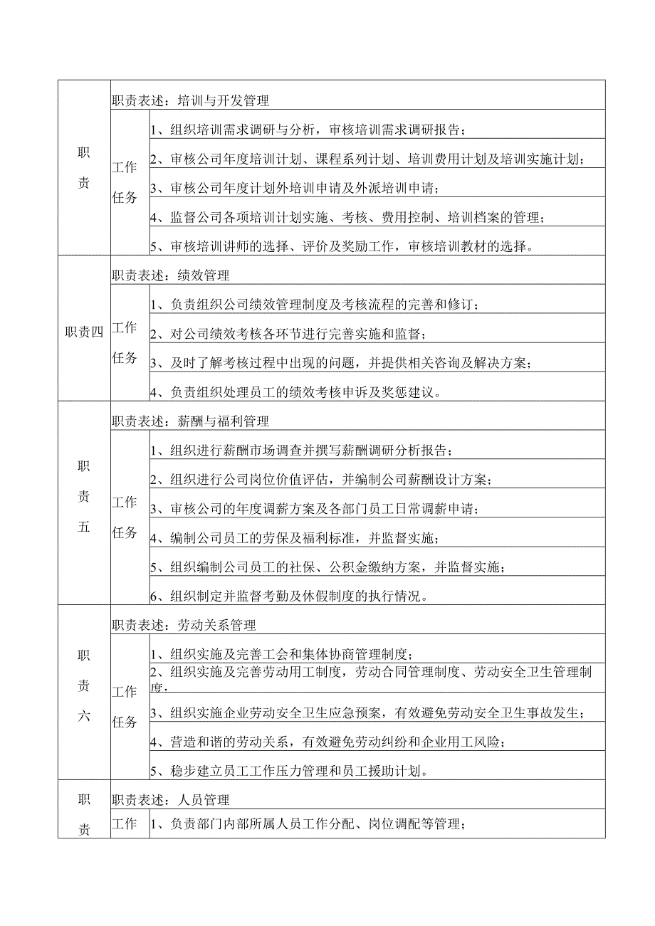 集团人力资源管理中心总监岗位说明书.docx_第2页