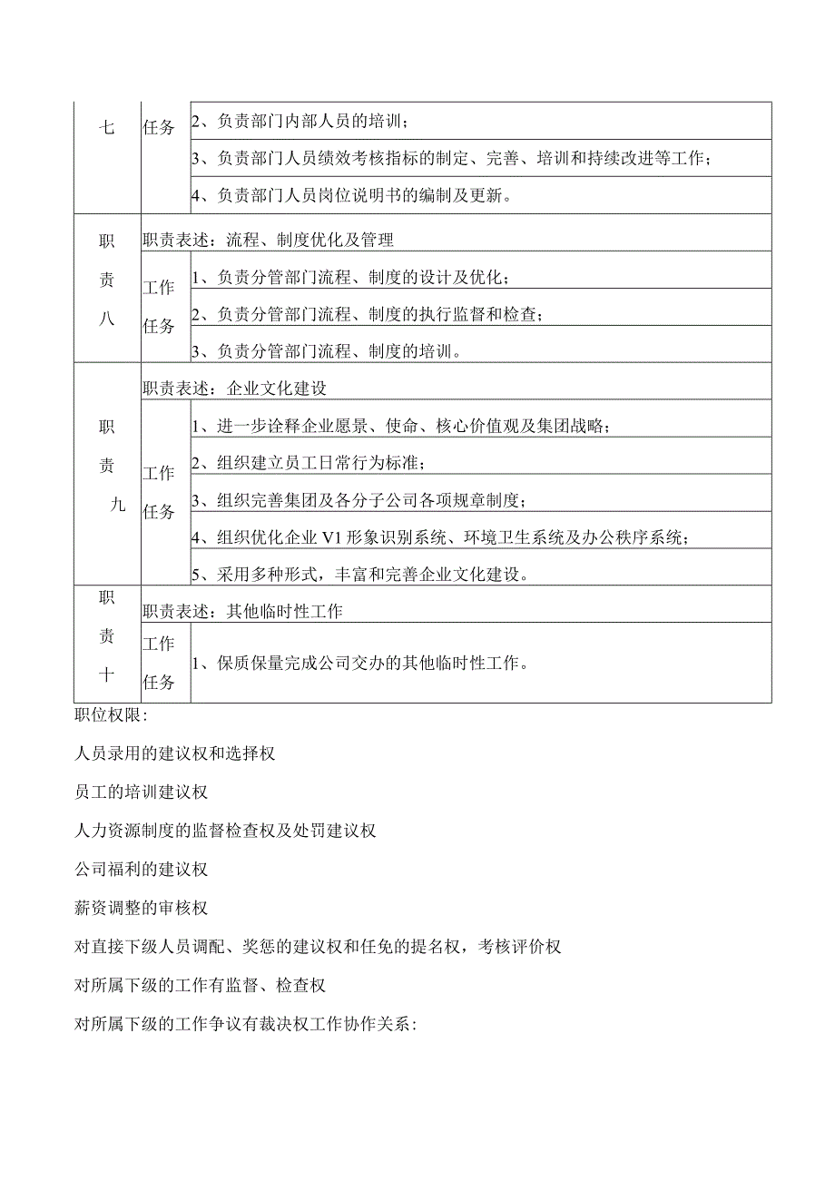 集团人力资源管理中心总监岗位说明书.docx_第3页