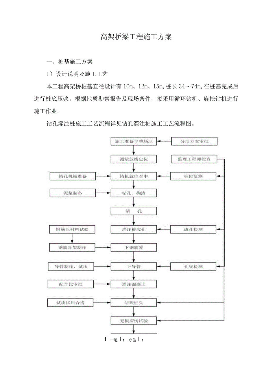 高架桥梁工程施工方案46.docx_第1页