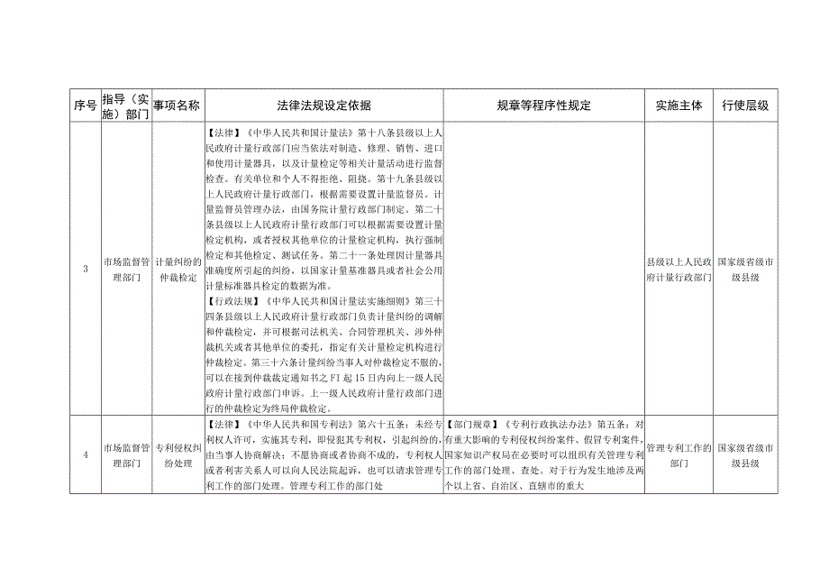 青岛市行政裁决事项清单第一批.docx_第3页