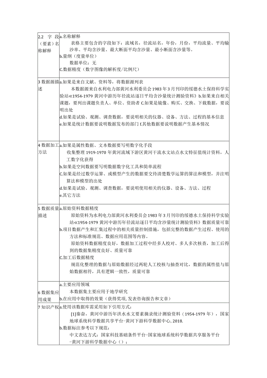 黄河中游历年径流站逐日平均含沙量统计测验资料19541979年.docx_第2页