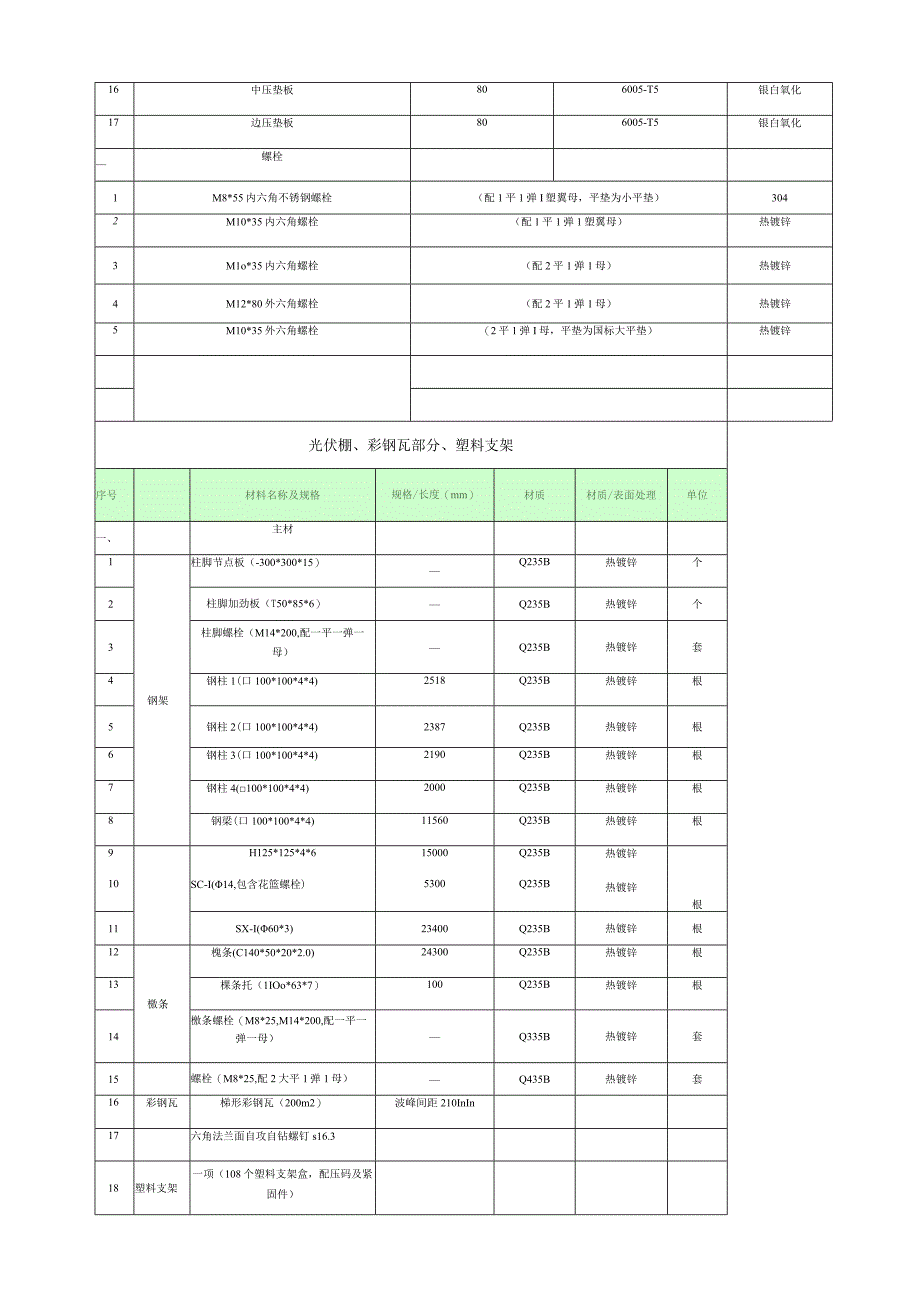 阿蓝尔支架方案.docx_第2页