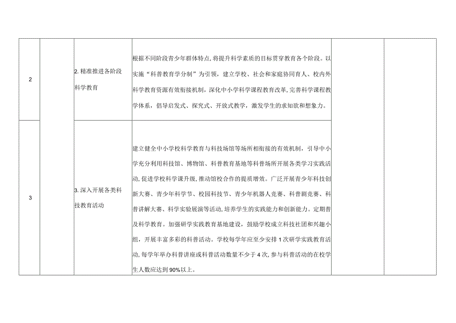 金凤区十四五全民科学素质行动规划纲要实施方案责任清单.docx_第2页