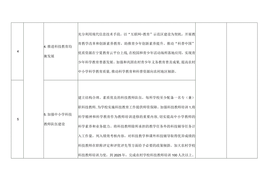 金凤区十四五全民科学素质行动规划纲要实施方案责任清单.docx_第3页