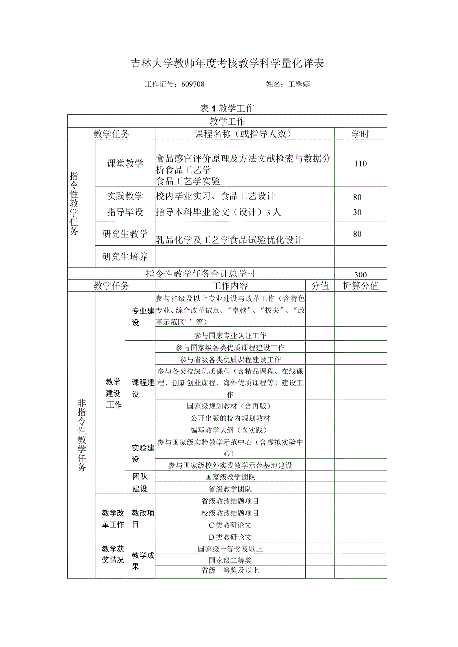 附件2：教学科研工作量统计表王翠娜2023.docx_第1页