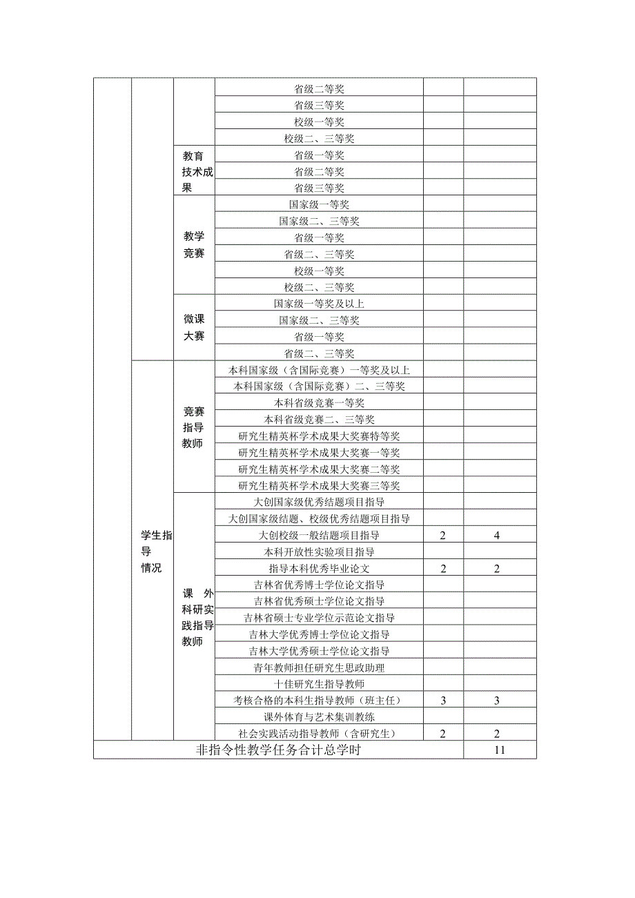 附件2：教学科研工作量统计表王翠娜2023.docx_第2页