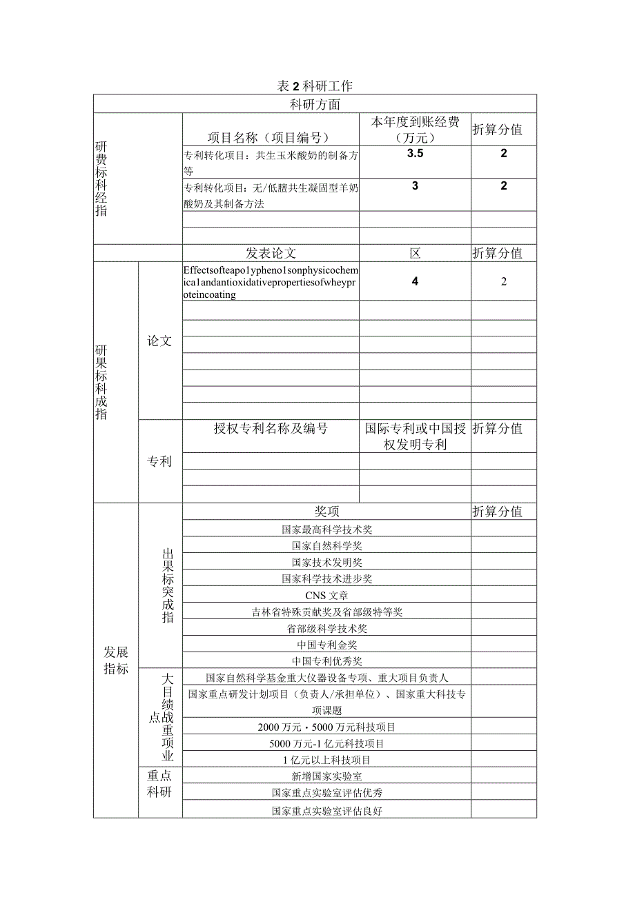 附件2：教学科研工作量统计表王翠娜2023.docx_第3页