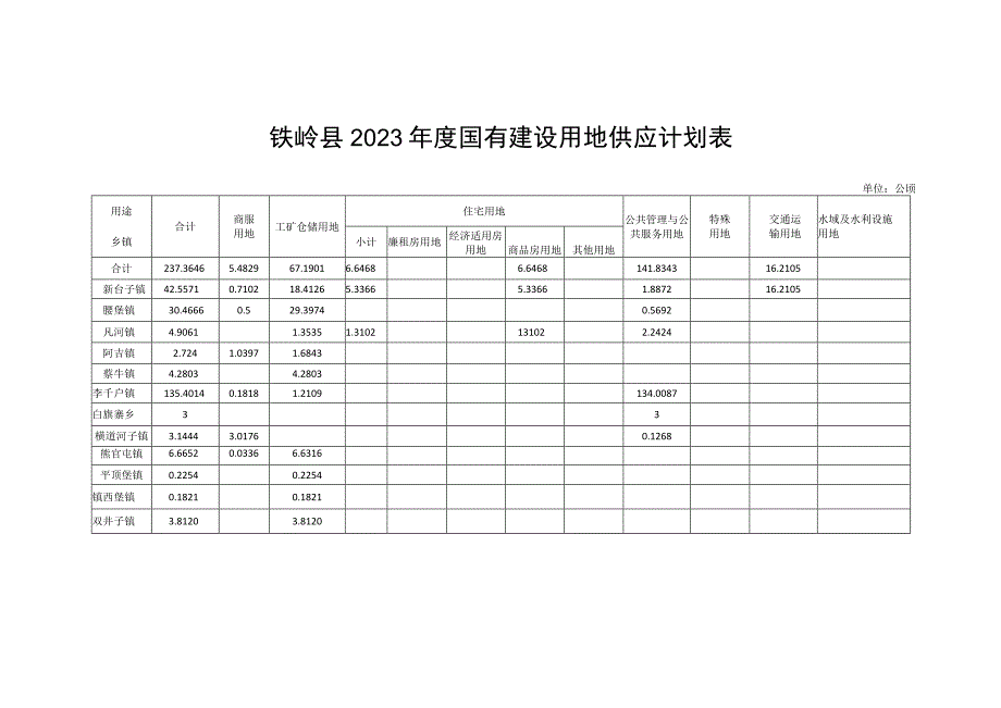 铁岭县2023年度国有建设用地供应计划表_002.docx_第1页