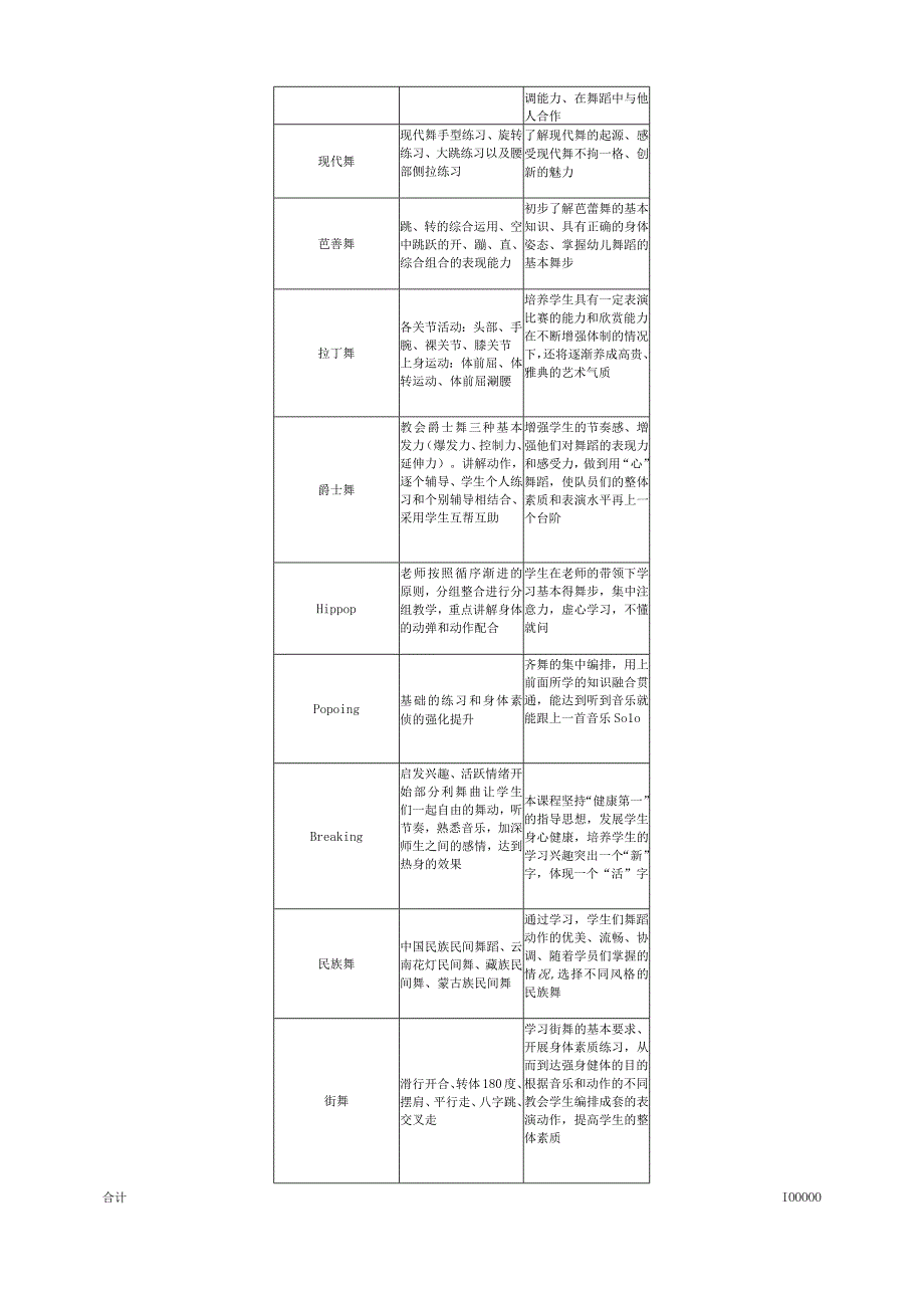 驿亭舞蹈教室配置方案.docx_第3页