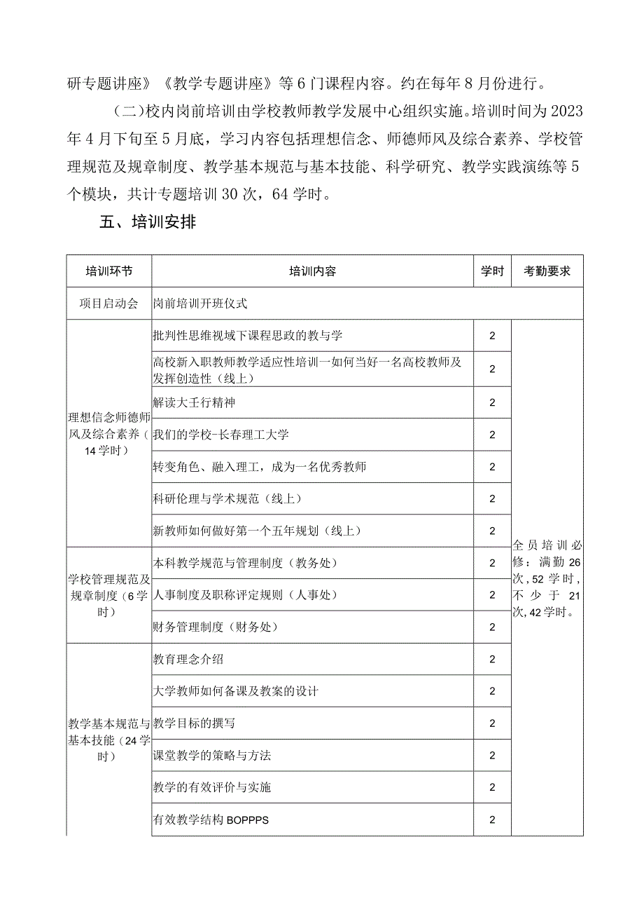 长春理工大学2023年新教师岗前培训实施方案.docx_第2页