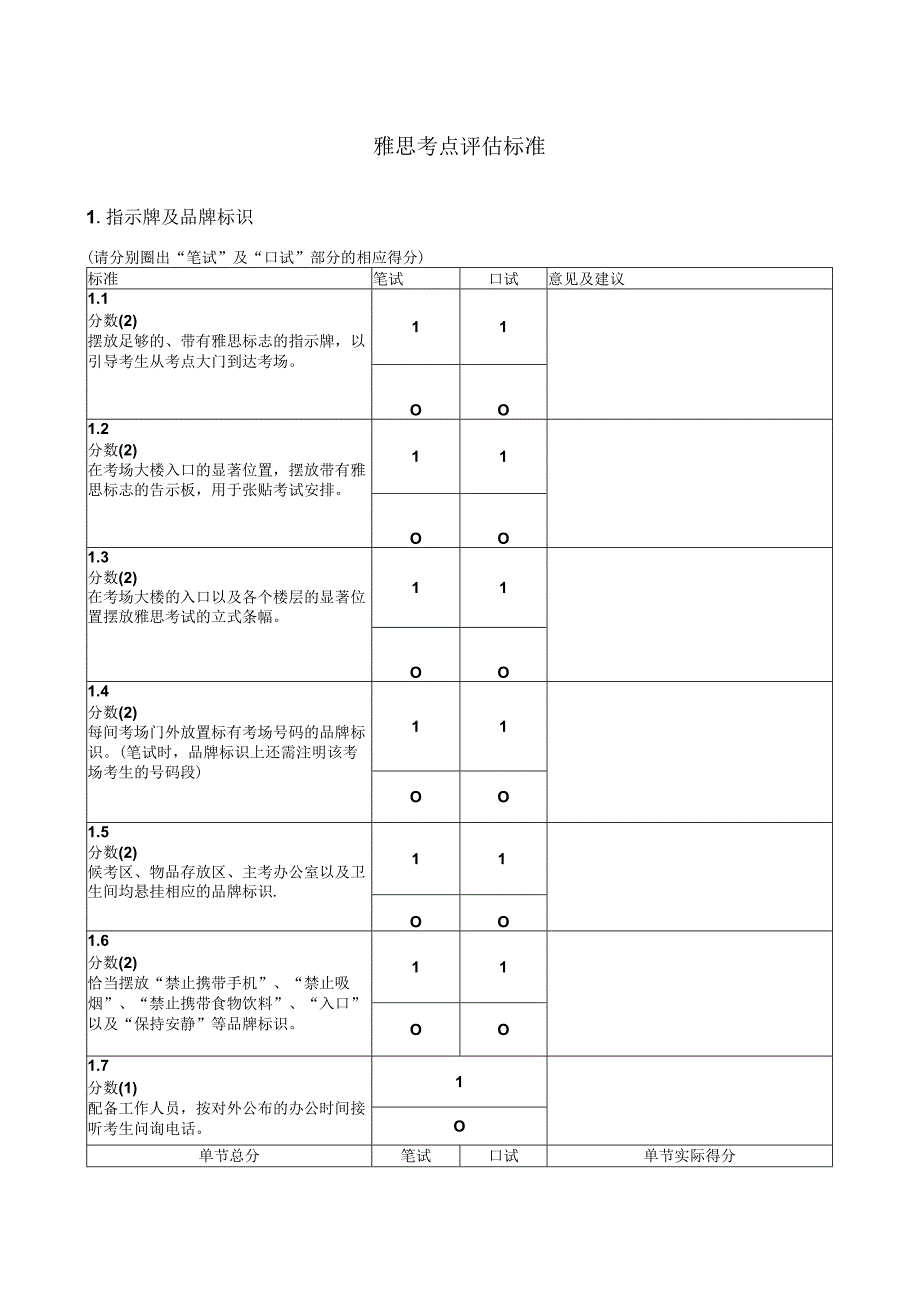 雅思考点评估标准指示牌及品牌标识.docx_第1页