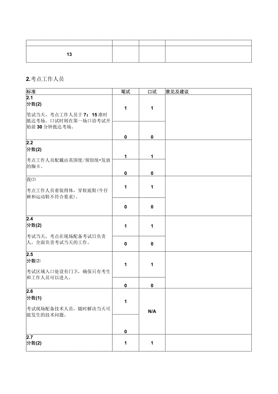 雅思考点评估标准指示牌及品牌标识.docx_第2页