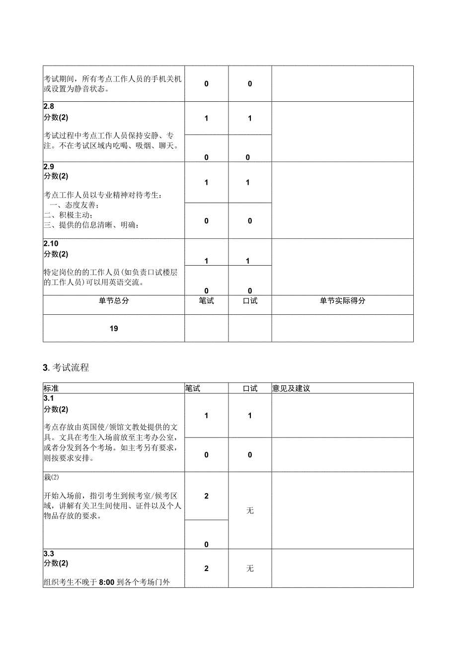 雅思考点评估标准指示牌及品牌标识.docx_第3页