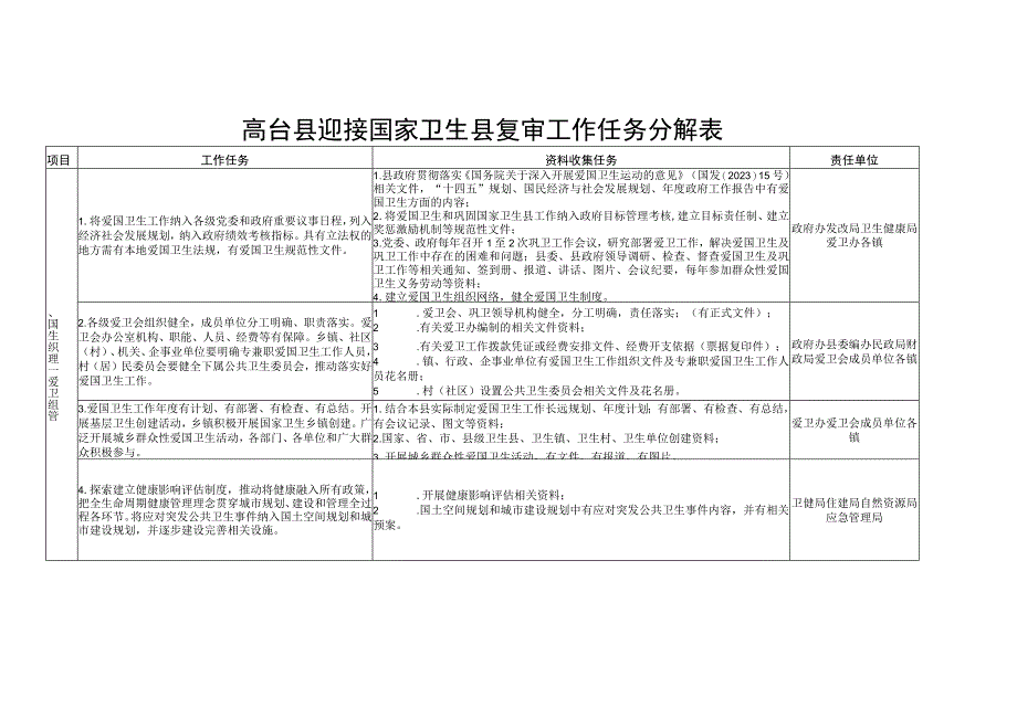 高台县迎接国家卫生县复审工作任务分解表.docx_第1页