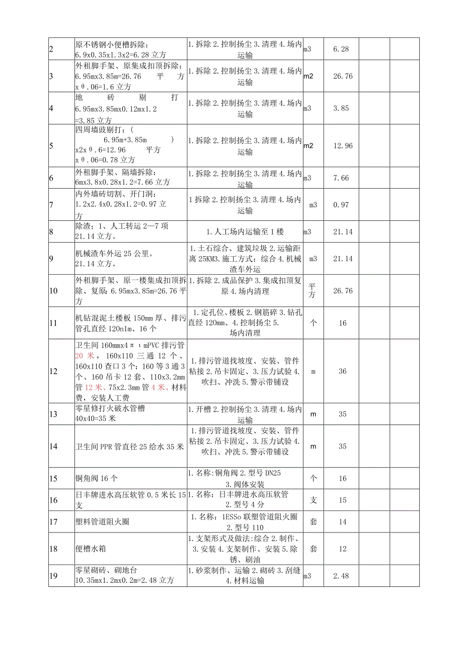 重庆市沙坪坝小学沙滨学校综合二楼厕所改造工程项目.docx_第3页