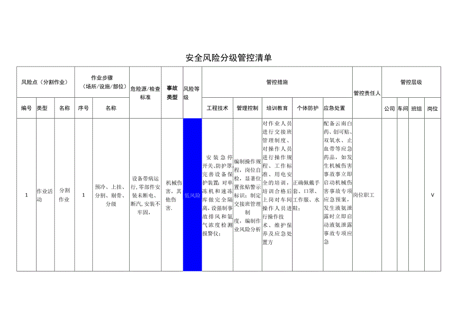 食品有限公司分割作业安全风险分级管控清单.docx_第1页