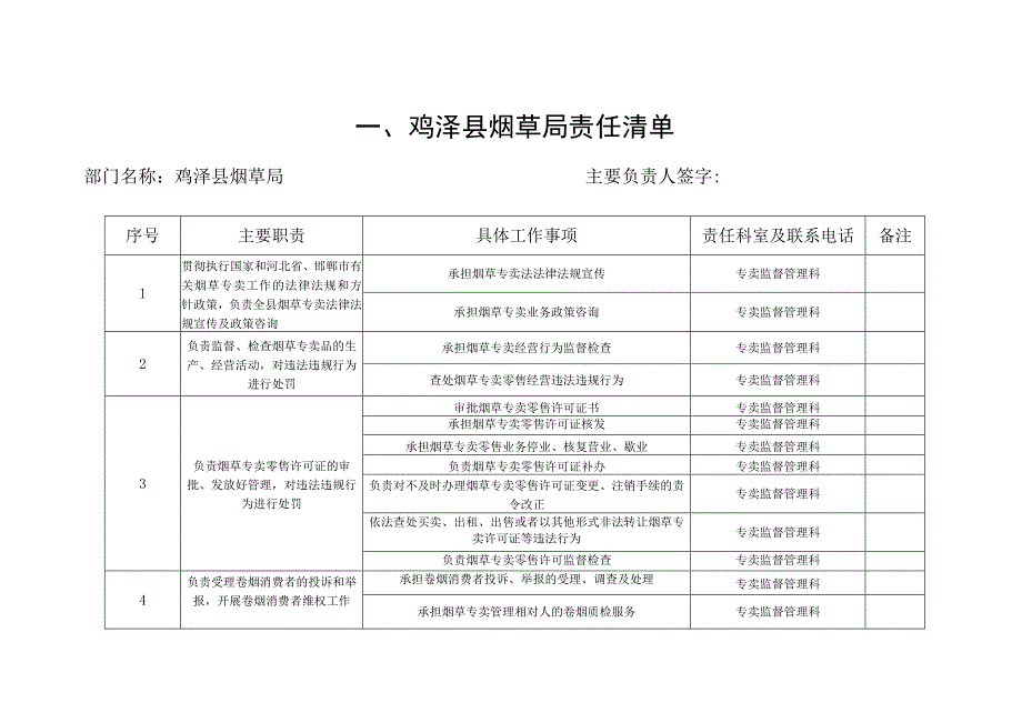 鸡泽县烟草局责任清单.docx_第1页