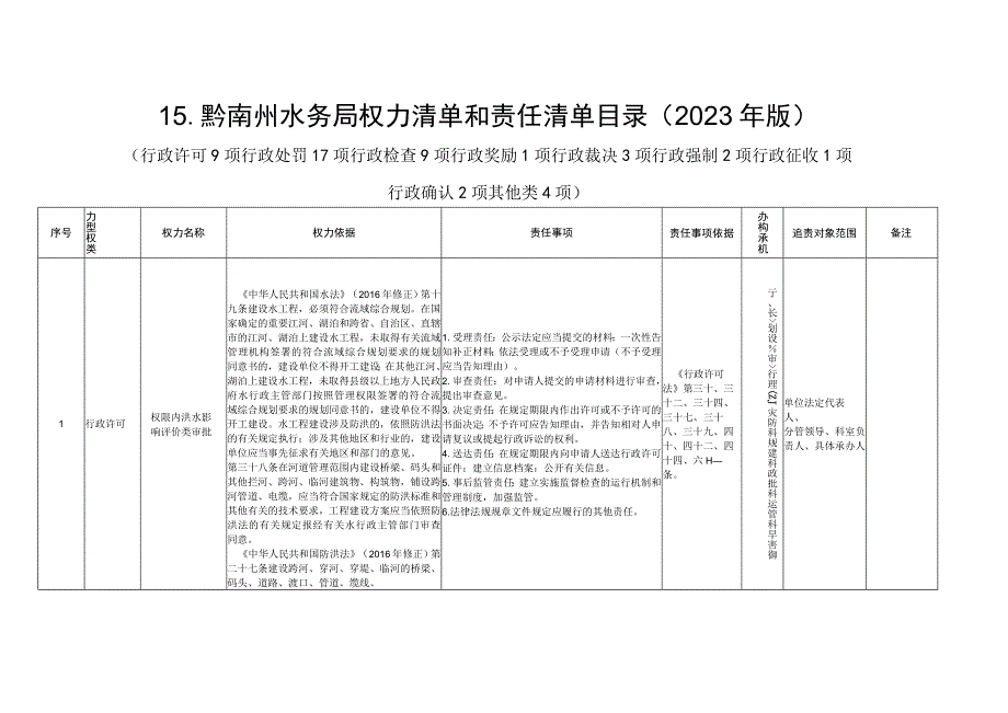 黔南州水务局权力清单和责任清单目录2023年版.docx_第1页