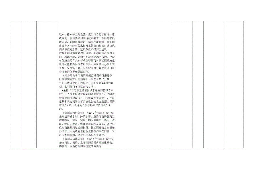 黔南州水务局权力清单和责任清单目录2023年版.docx_第2页