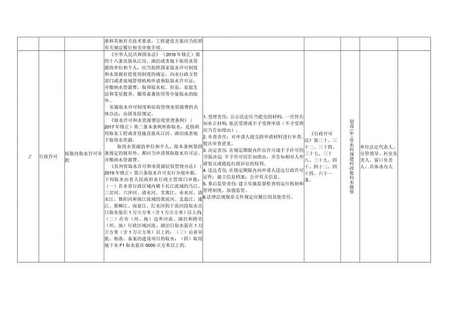 黔南州水务局权力清单和责任清单目录2023年版.docx_第3页