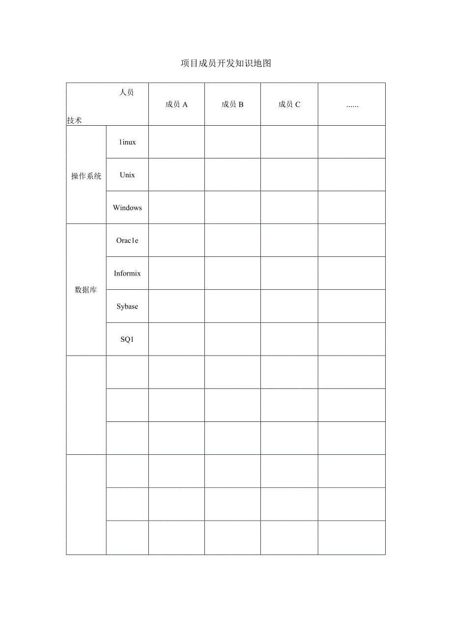 项目管理模板项目成员开发知识地图.docx_第1页